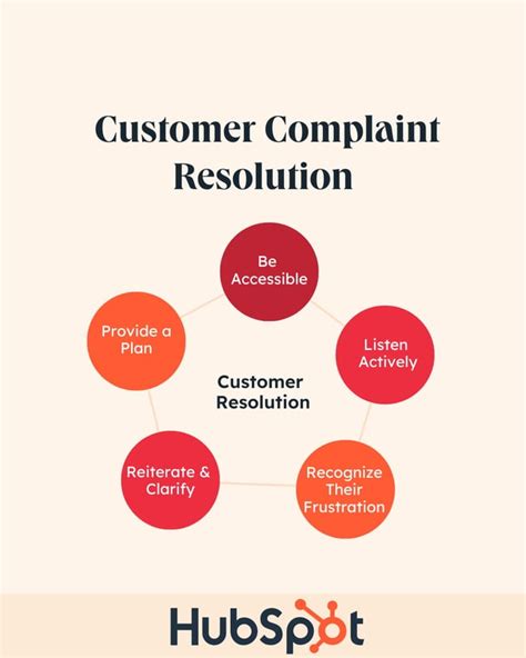 Contact Information and Complaint Resolution