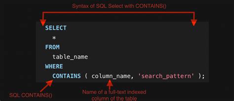 Google Sheets CONTAINS function