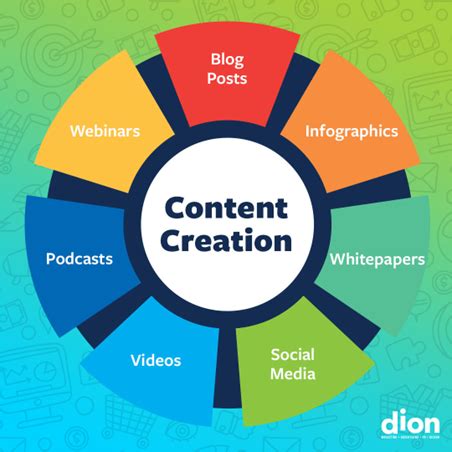 Content creation is a key component of winning the war of words