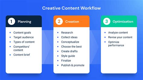 Content Creation Ideas