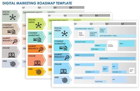 Content Marketing Roadmap Template