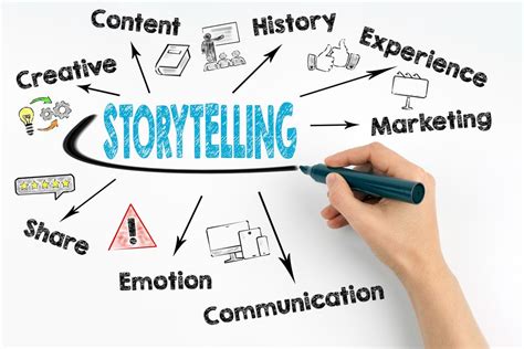 Focus on storytelling and content structure to create a compelling narrative