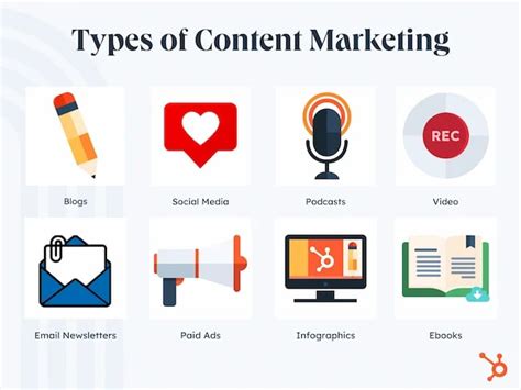 Content Types for Marketing Campaigns