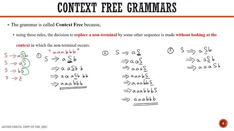 Context-Free Grammar