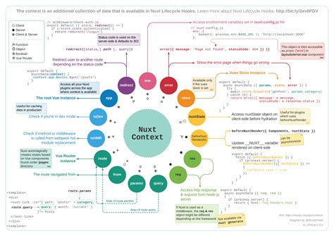 Context is key to understanding the word class of 'is'