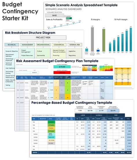 Contingency Budget Template