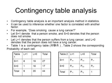 Analyze Contingency Table