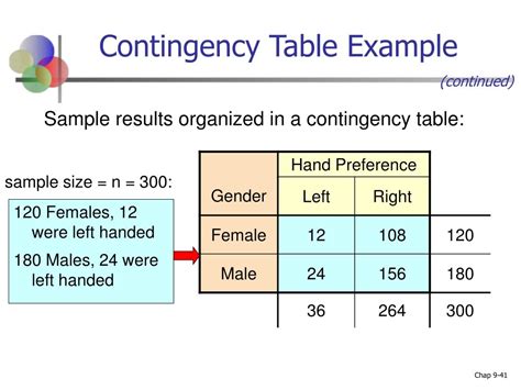 Contingency Table Example 9