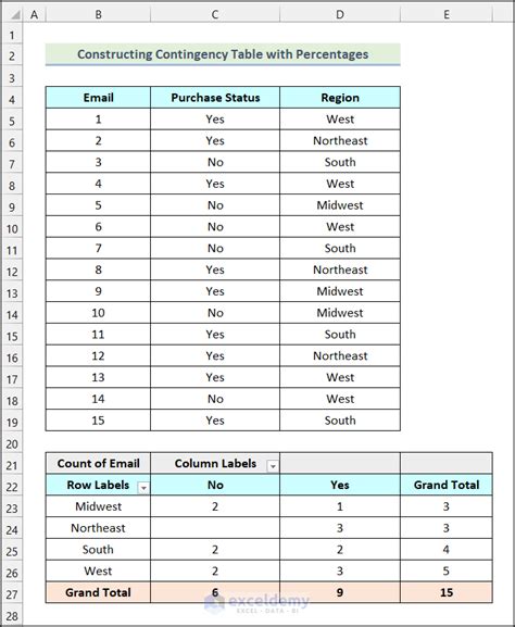 Contingency Table in Excel