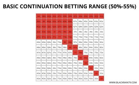 Continuation bet strategy