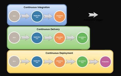 Continuous deployments can be challenging for service members