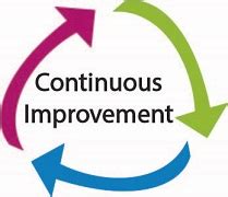 Creating a Culture of Continuous Improvement