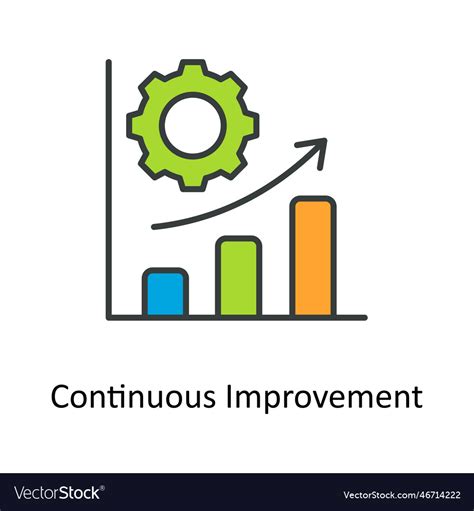 Continuous Improvement