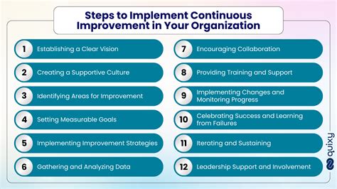 Continuous Improvement