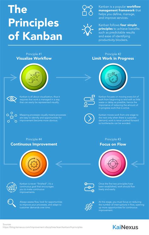 Continuous Improvement Kanban