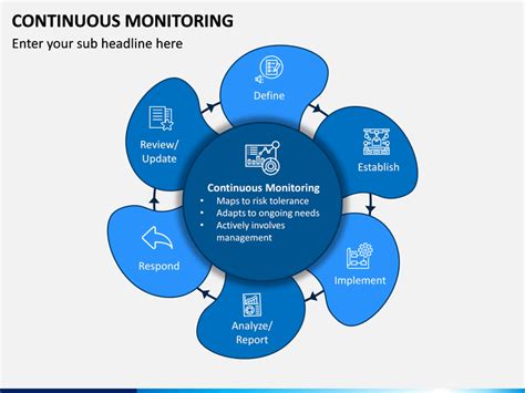 Continuous Monitoring Template