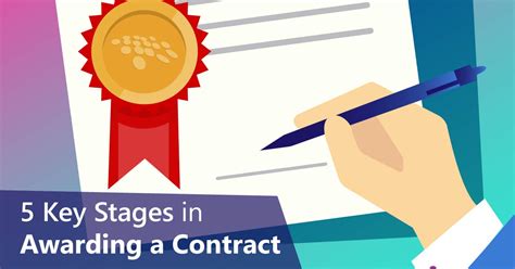 Contract Award