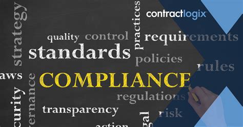 Contract Compliance Software