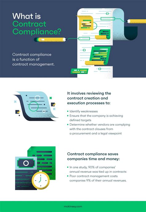 Contract Compliance Tools