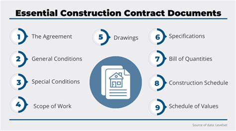 Contract Documentation Guidelines