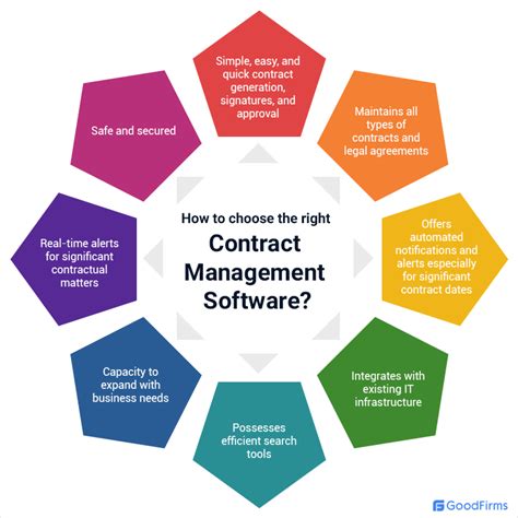 Contract Management System