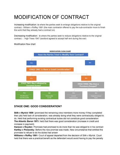 Contract Modifications