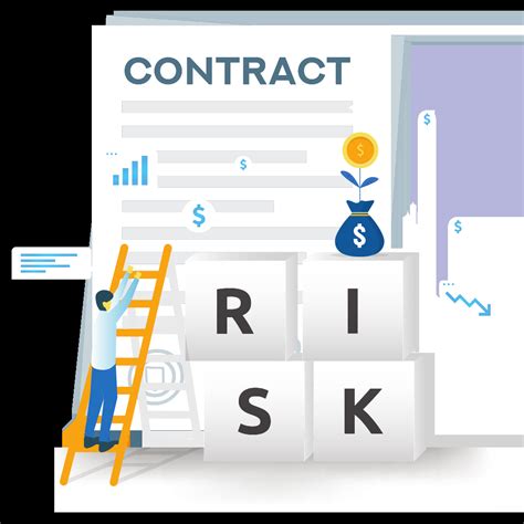 Contract risk management