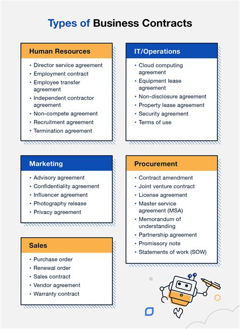 Contract Types and Classification