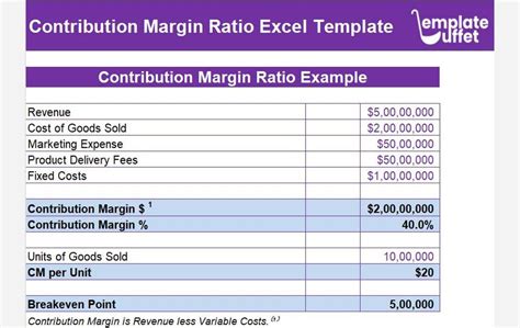 Contribution Margin Analysis Excel