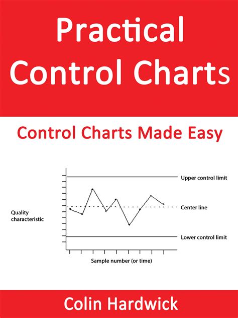 A screenshot of control chart applications