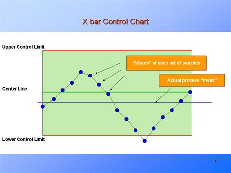 A screenshot of control chart best practices