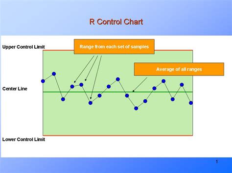 A screenshot of control chart examples