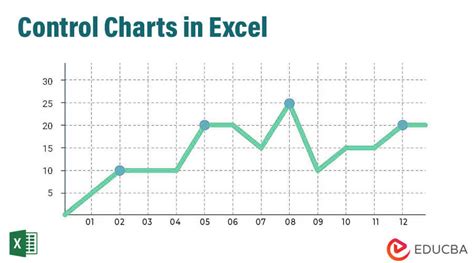 A screenshot of an Excel control chart