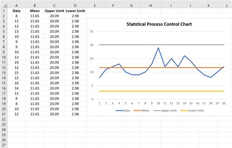 Control Chart Excel Template Download