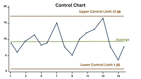 A screenshot of a control chart interpretation