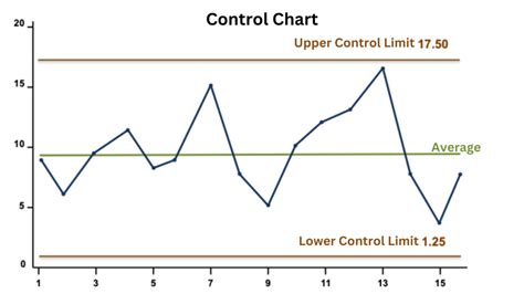 A screenshot of a control chart interpretation