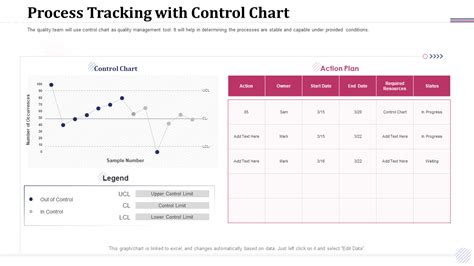 A screenshot of a control chart template