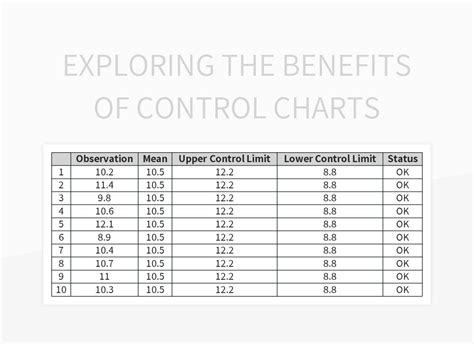 Benefits of Control Chart Excel Template