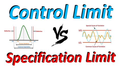 Control Limits