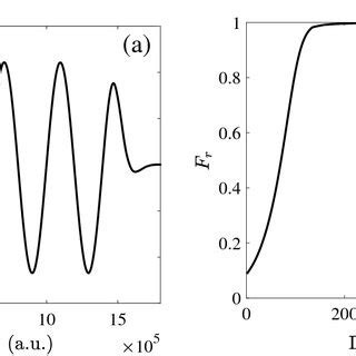 Controlling Field Behavior