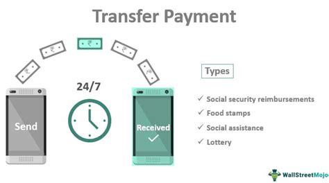 Convenient Bill Pay and Transfers