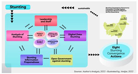 Convergence and Governance