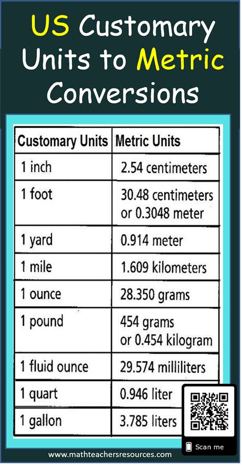 Converting between different units of weight