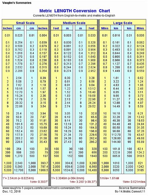 Conversion Chart