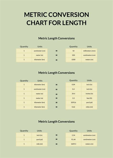 Conversion chart between millimeters and inches