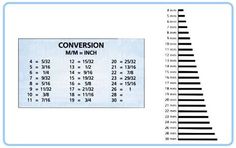 Conversion Chart