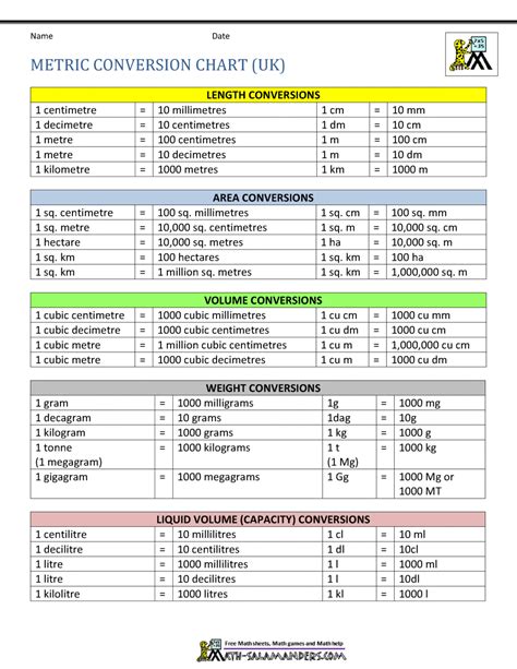 Conversion Chart Image