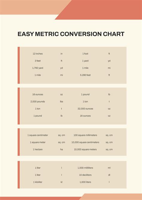 A conversion chart can be used to quickly and easily convert feet to meters