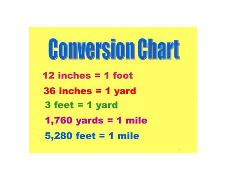 Conversion chart for feet to yards