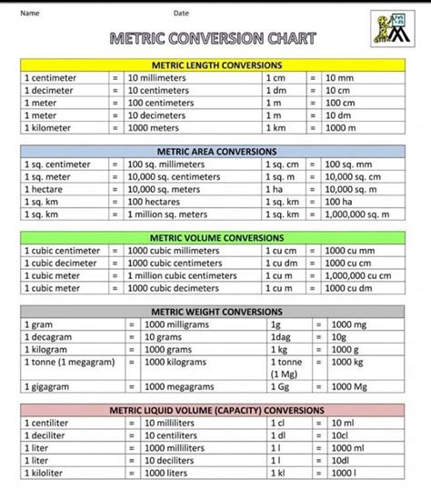 Conversion chart for engineers